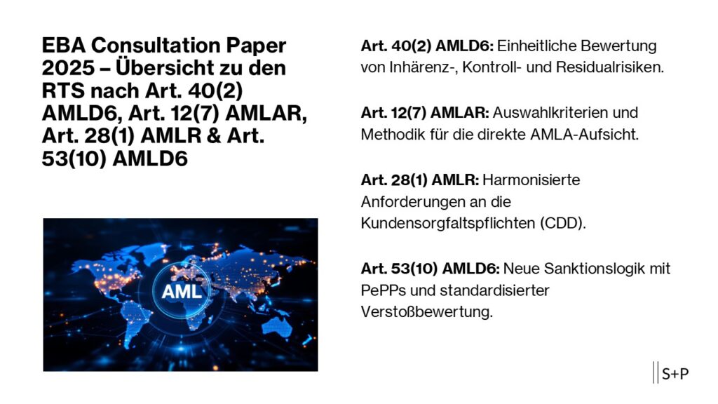 Die neuen Regulierungsstandards AMLD6, AMLAR und AMLR verschärfen Sorgfaltspflichten und stärken einheitliche EU-weite AML-Vorgaben.
